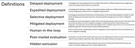 Mitigated deployment strategy for ethical AI in clinical settings