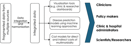 Leveraging data science to understand and address multimorbidity in sub-Saharan Africa: the MADIVA protocol