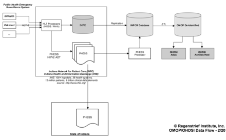 Extending an open-source tool to measure data quality: case report on Observational Health Data Science and Informatics (OHDSI)