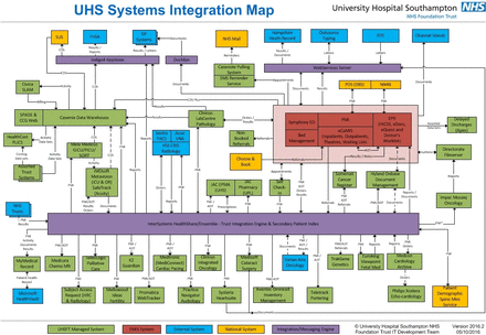 Design and implementation of the stacked, synchronised and iconographic timeline-structured electronic patient record in a UK NHS Global Digital Exemplar hospital