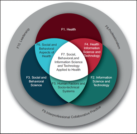 Learning health systems need to bridge the ‘two cultures’ of clinical informatics and data science