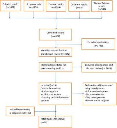 society-logo-bcs-informatics