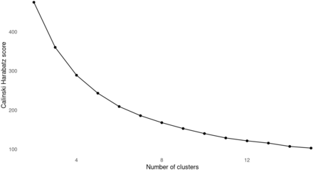 society-logo-bcs-informatics
