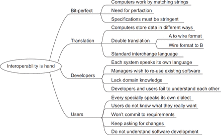 society-logo-bcs-informatics