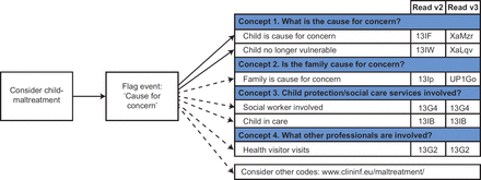 society-logo-bcs-informatics