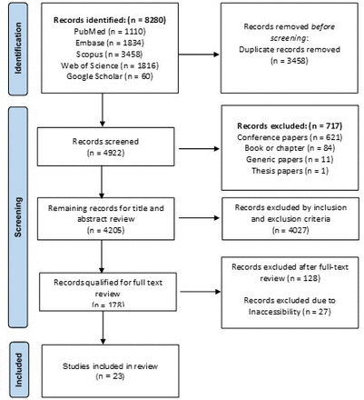 society-logo-bcs-informatics