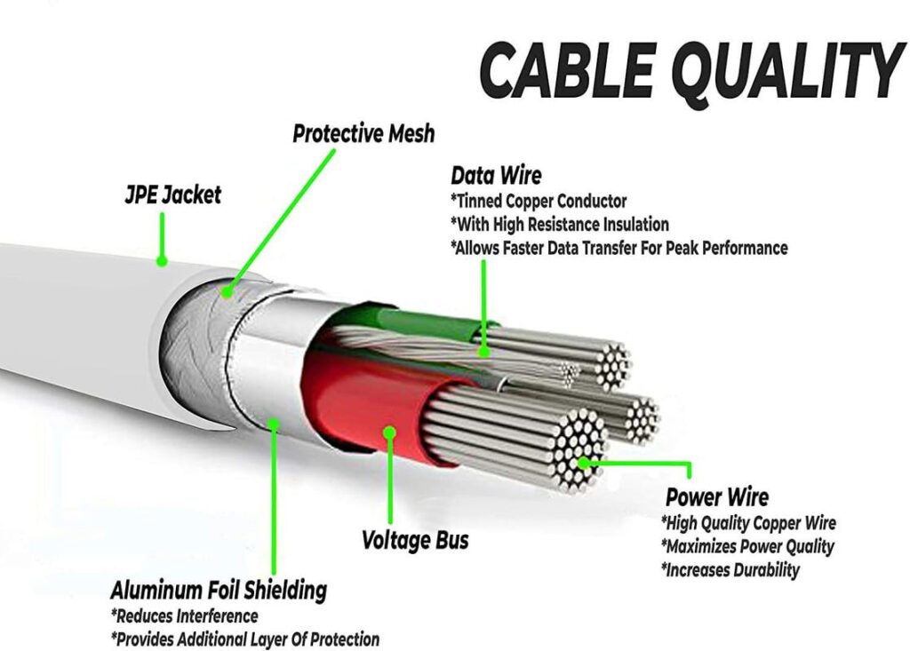 18W Charger for Sam-Sung Galaxy Tab A7 Lite Charger Original Adapter Like Android Mobile Fast USB Wall Charger with 1 Meter USB Type C Charging Data Cable (3 Amp, TVI12, White)