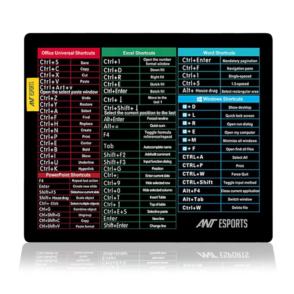 Ant Esports Lapi MousePad 260X210X3mm Anti-fray Stitching, Universal Shortcut Sheet Waterproof Surface & Non-Slip Rubber Base Stitched Edges Mouse Mat for Laptop,Compatible with Laser and Optical Mice