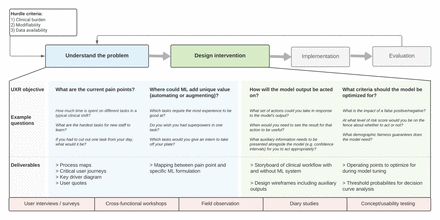 society-logo-bcs-informatics