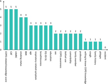 society-logo-bcs-informatics