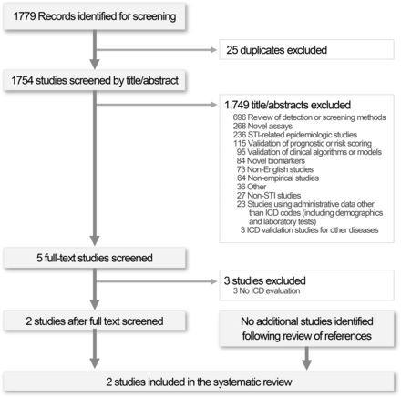 society-logo-bcs-informatics