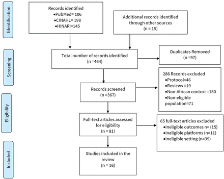 society-logo-bcs-informatics
