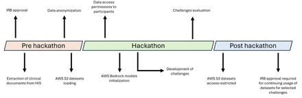 society-logo-bcs-informatics