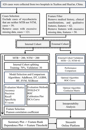 society-logo-bcs-informatics